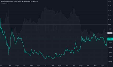 Quotazioni Indice Mercato Azionario — Indici Globali — Tradingview