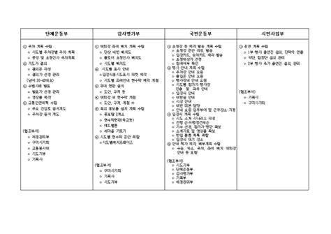 업무분장표 부서별 비즈폼 샘플 양식 다운로드