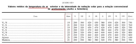 Rea De Descarga Melhoramentos Em Vers O J