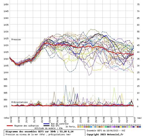 Carlow Weather On Twitter The Weather Outlook Is For These Showery