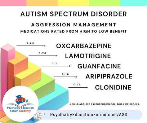 Autism Spectrum Disorder Testing Diagnosis Therapy Undergroundrolf