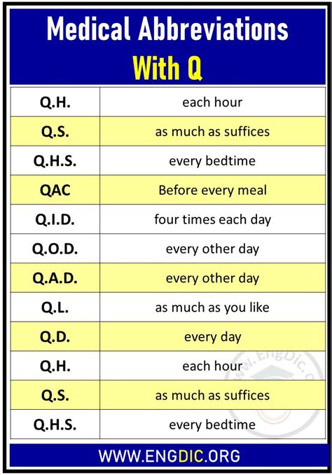 Medical Abbreviations With Q Medical Abbreviations Learn English