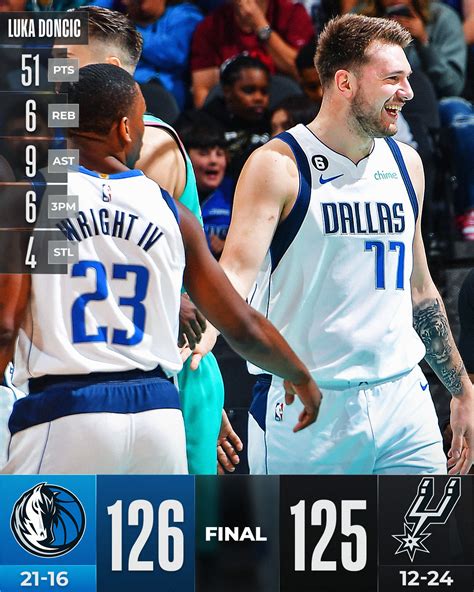 Nba On Twitter 🏀 Final Score Thread 🏀 Luka Dropped His Third 50