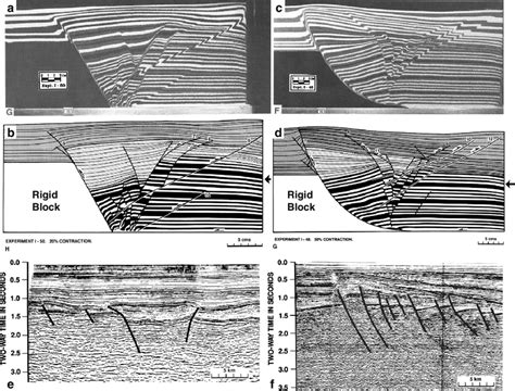 Two Phase Sandbox Models Of Inverted Basins With Rigid Planar And