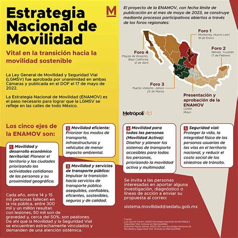 210 Estrategia Nacional De Movilidad Metrópolimid