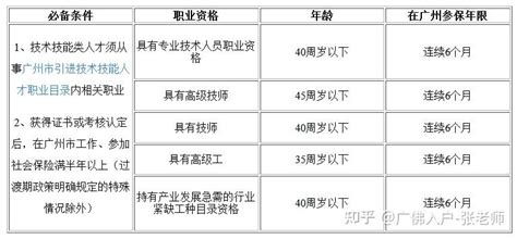 2023年怎么入户广州？广州入户政策方式条件汇总！ 知乎