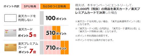 【楽天カード利用がお得！】5と0のつく日は楽天カード利用でポイント5倍