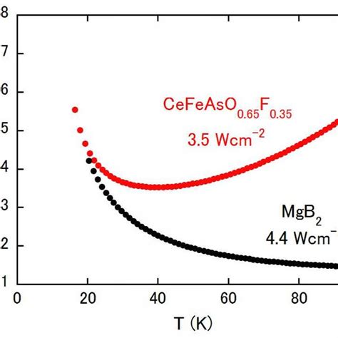 Schematic Of Photoexcited Sample In The Equilibrium State The