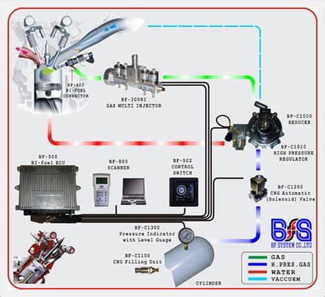 Cng Sequential Injection System Tradekorea