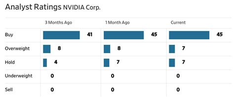 英偉達 Nvidia 2024 年股價預測： Q1業績和前景分析