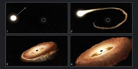 NASA's Hubble Space Telescope records black hole contorting star into donut shape | Fox News