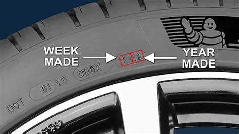 How To Read Tire Codes Date Dot Codes Explained 2025