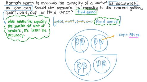 Question Video Using Appropraite Levels Of Accuracy For The Purpose Of Measurement Nagwa