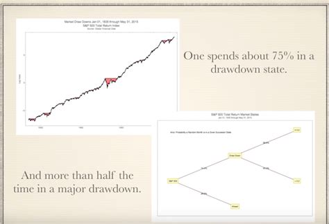 What Happens During Drawdown Leia Aqui What Is The Drawdown Effect