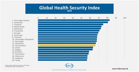 Wie Gut Ist Das Deutsche Gesundheitssystem Aufgestellt Fabian Kurz