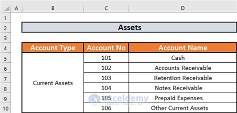 Typical Account Numbers For Chart Of Accounts Chart Of Accounts Number