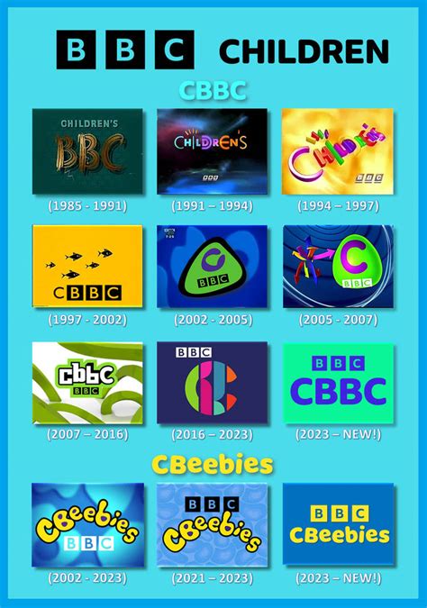 Bbc Kids By Gikesmanners1995 On Deviantart