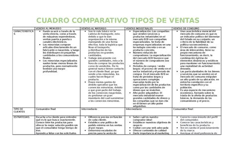 Cuadro Comparativo Tipos DE Ventas CUADRO COMPARATIVO TIPOS DE VENTAS