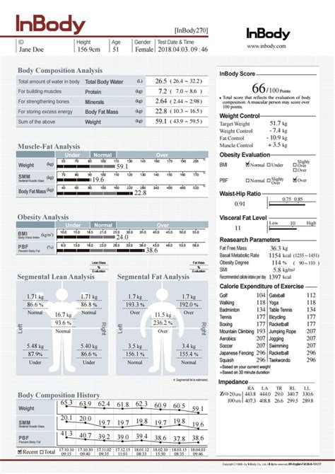 Inbody Body Composition Analyzer Inbody Middle East Africa