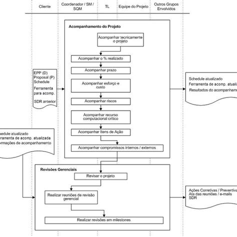 Etapa De Implementação Download Scientific Diagram