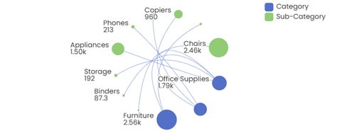 chord chart infoveave