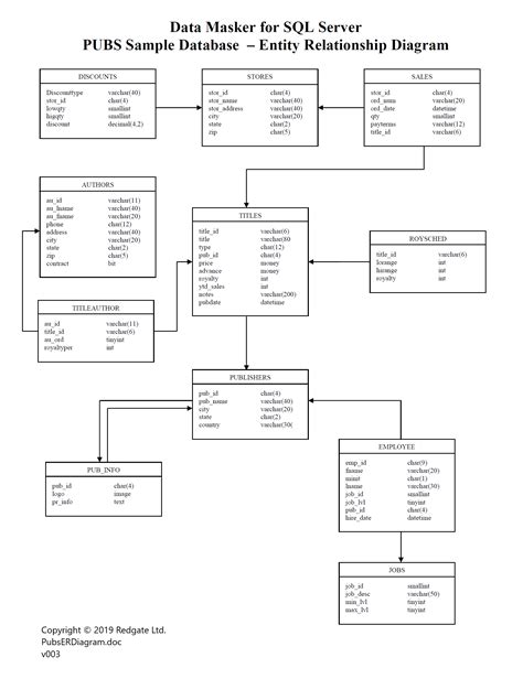 Database Erd Diagram | ERModelExample.com