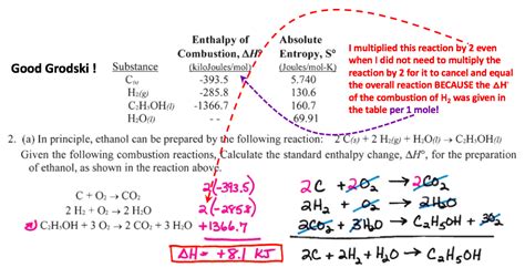 Archive Ap Chem Q3 Week 7 19 20 Mr Grodski Chemistry