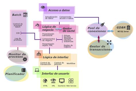 Diagrama De Arquitectura De Aplicaciones