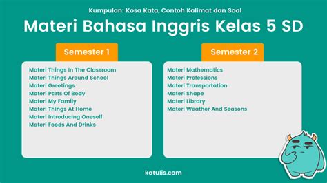 Materi Bahasa Inggris Kelas 5 Sd Semua Lengkap Katulis