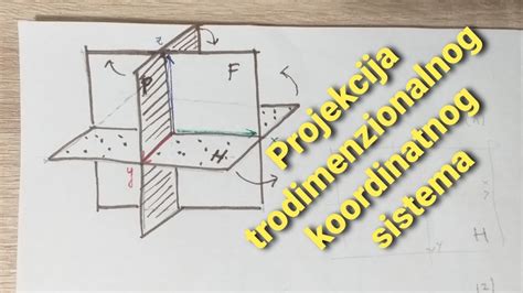 Projekcija Trodimenzionalnog Koordinatnog Sistema Youtube