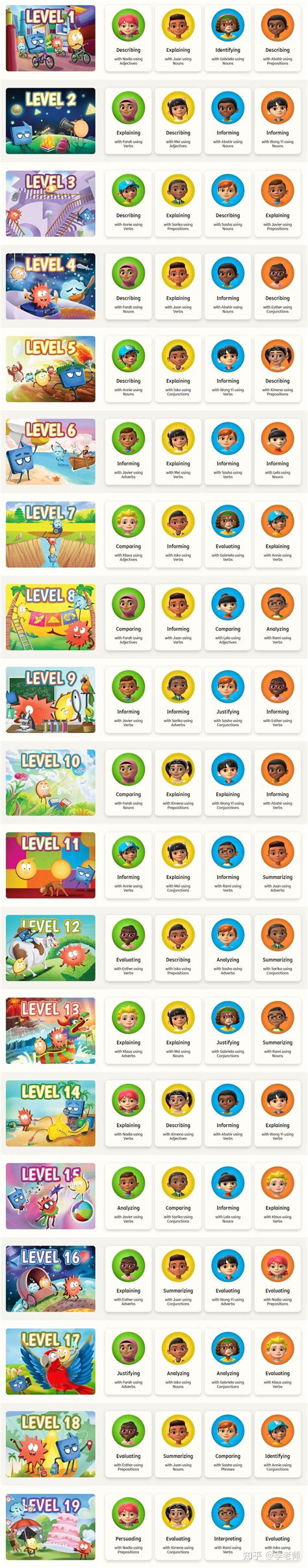 什么是Lexia英语非母语(ESL 或者EEL)对话学习版？最适合中国娃的自主学习软件 - 知乎