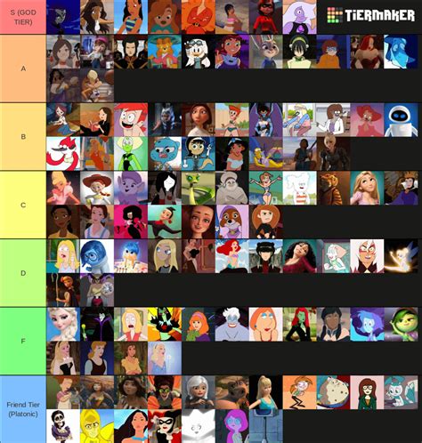 Definitive Cartoon Crushes Tier List Girl Edition R Tierlists