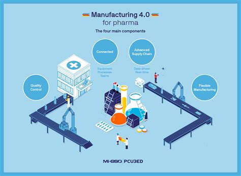 Case Study Pharma 4 0 Transformation Office MI GSO PCUBED