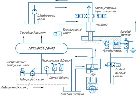 The Electronic Fuel Injection System Diagram Download Scientific Diagram