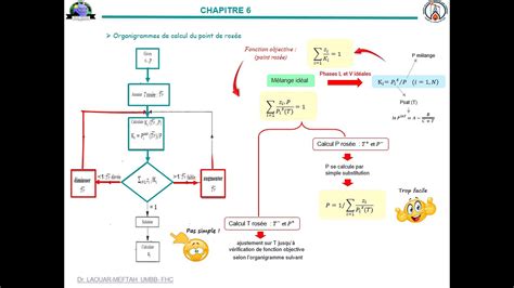 Calcul du point de rosée d un mélange idéal non idéal YouTube