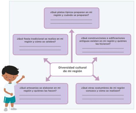 INSTITUCIÓN EDUCATIVA ISABEL LA CATÓLICA quinto GRADO C Cómo es