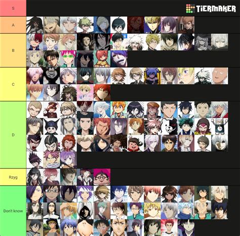 Ultimate Husbando Tier List Community Rankings TierMaker