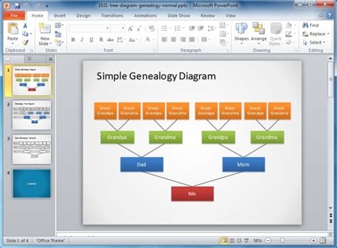 Organizational Chart Structure Types Labb By AG