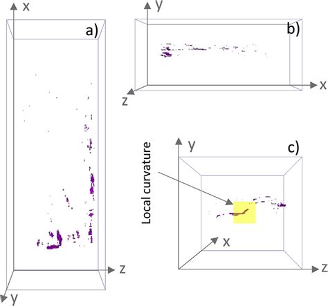 A C Three Different Views From The XRT 3D Reconstruction Of The