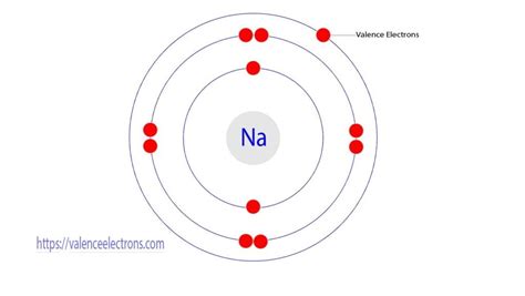 How to Find the Valence Electrons for Chlorine (Cl)?