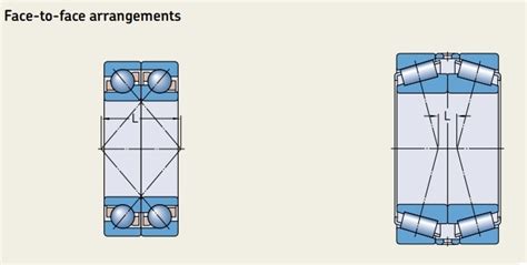 Understanding Back To Back And Face To Face Bearing Arrangements Pumps