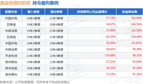 刘莉莉2023年三季度表现，富国研究精选灵活配置混合a基金季度涨幅327管理收益率