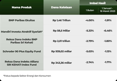 Bareksa Insight Weekly Pasar Sedang Diskon Saatnya Investasi