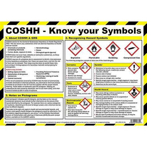 Coshh Know Your Symbols Poster British Safety Signs