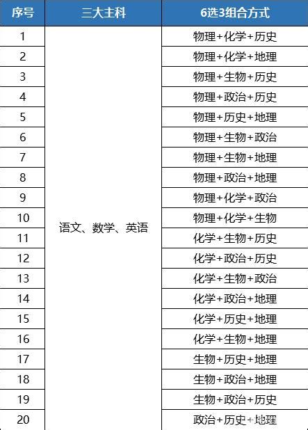 天津高考新政策是312还是33？2023年天津高考新政策细则解读