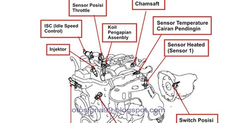 Letak Sensor Toyota Avanza Atau Daihatsu Xenia Teknik Otomotif