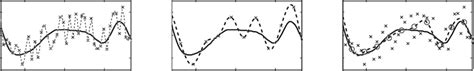 The Difference Between Interpolation And Regression Splines The Full