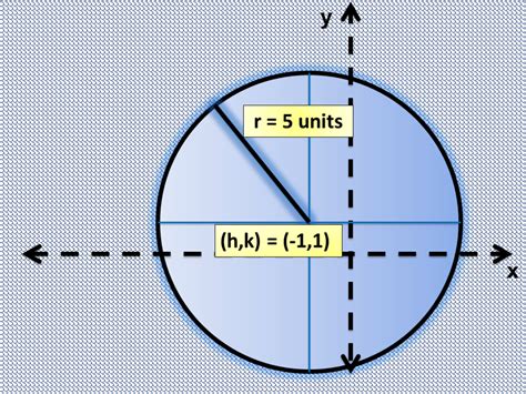 How to Graph a Circle Given a General or Standard Equation | Owlcation