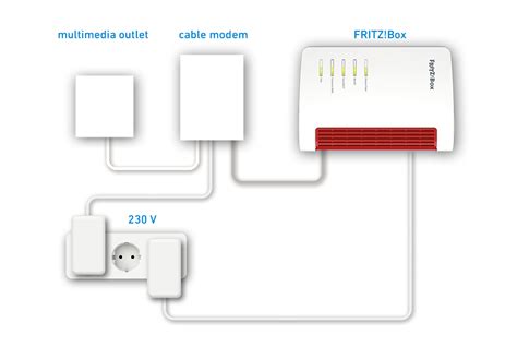 Setting Up The FRITZ Box For Use With A Cable Connection FRITZ Box