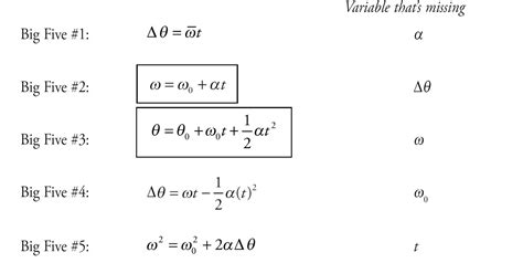 T ” In The First Four Equations This Simplification In Notation Makes The Equations A Little